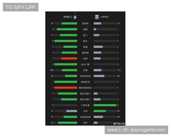 上海申花不敌柔佛新山，亚冠小组赛排名倒数第三，亚冠上海申花对蔚山